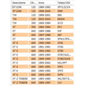 Gomma contachilometri... 2