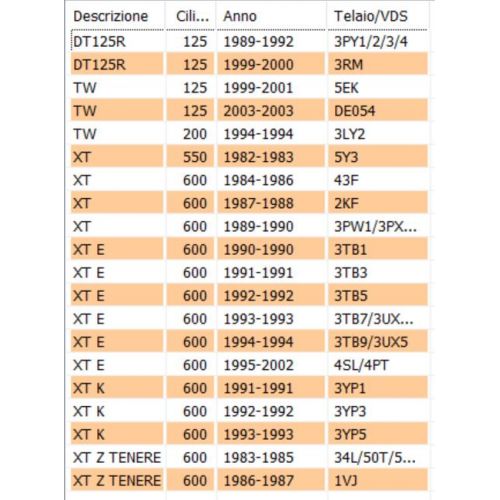 Gomma contachilometri Yamaha XT...