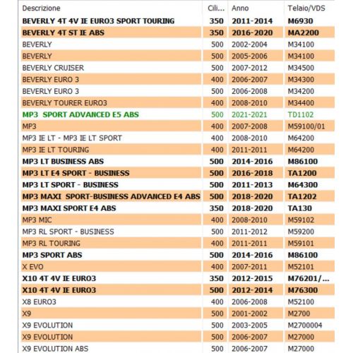 Boccola marmitta grafite Piaggio 8749465