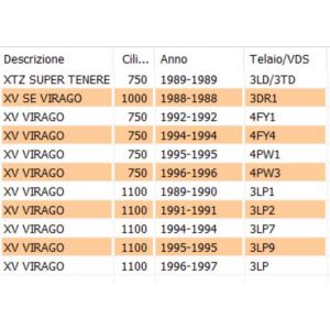 Interruttore stop TZR... 2