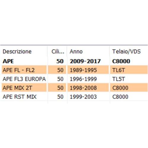 Copri vano portaoggetti Ape 261409