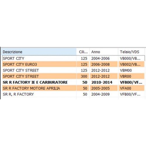 Cavallotto freno anteriore Aprilia SR...