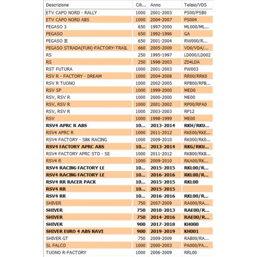 Interruttore frizione Aprilia RS RSV...