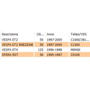 Trasmissione posteriore... 2
