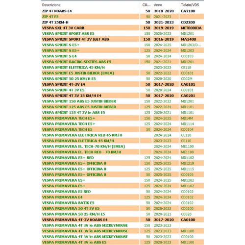Blocchetto serratura Piaggio 1B006291