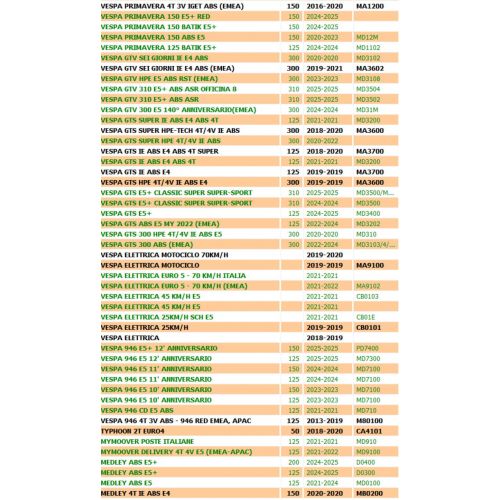 Blocchetto serratura Piaggio 1B006291
