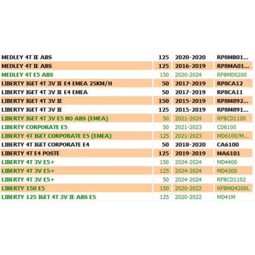 Blocchetto serratura Piaggio 1B006291