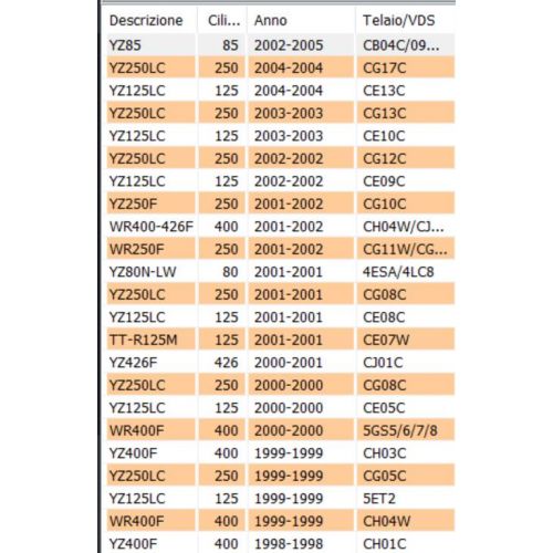 Interruttore arresto Yamaha YZ WR TT...