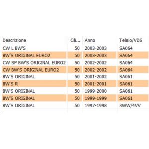 Freccia anteriore destra... 2