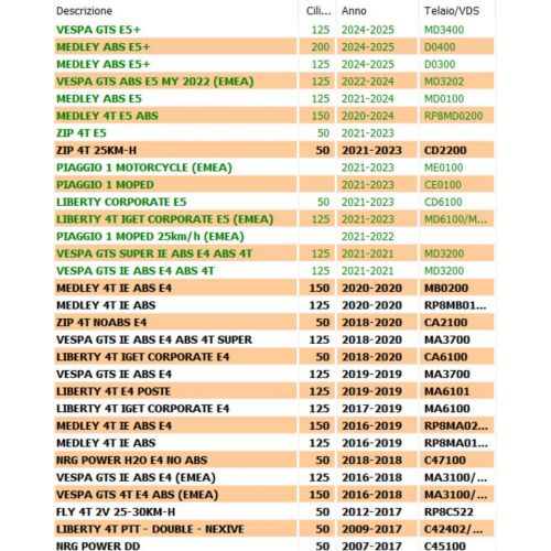 Vite esagonale braccio oscillante...