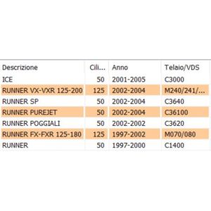 Kit serrature Gilera Runner... 2
