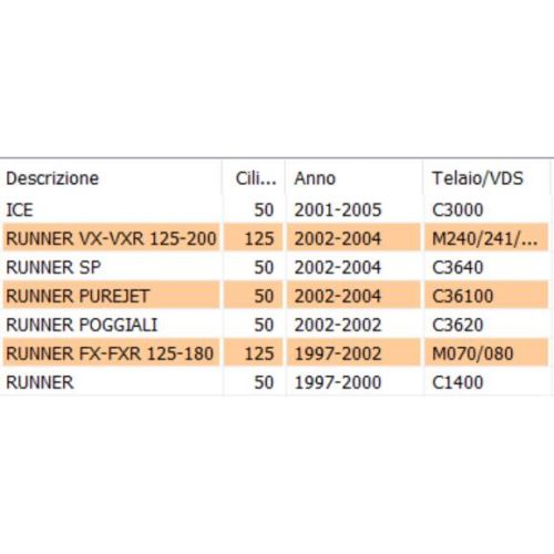 Kit serrature Gilera Runner 576718