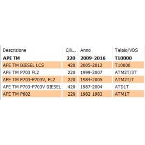 Cuneo bloccaggio portaleva... 2