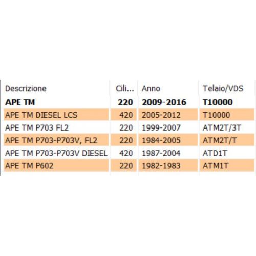 Cuneo bloccaggio portaleva Ape TM 177141