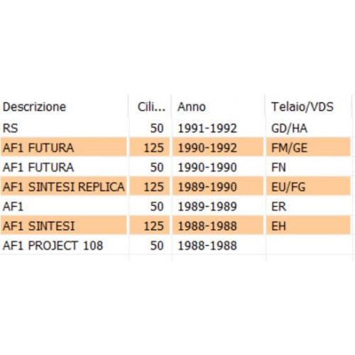 Base specchio retrovisore Aprilia RS...