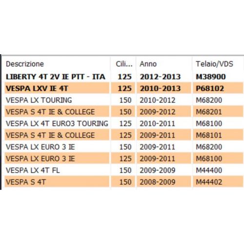 Coperchio raffreddamento Vespa LX 876166