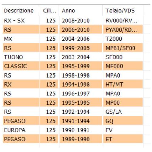Testa cilindro Aprilia 125 Rotax 122...