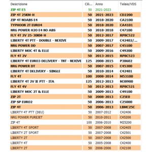 Devio luci Liberty Zip Nrg... 2