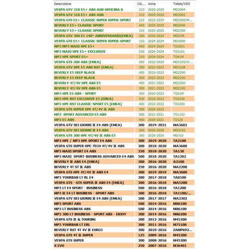 Corona avviamento elettrico Piaggio...