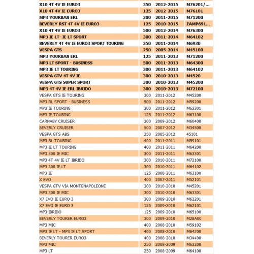 Corona avviamento elettrico Piaggio...