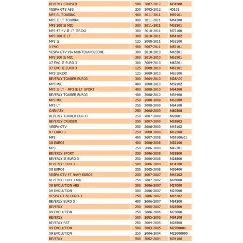 Corona avviamento elettrico Piaggio...