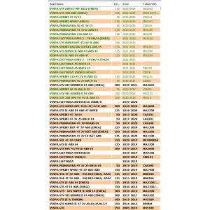 Copribraccio forcella Vespa... 2