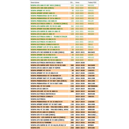 Copribraccio forcella Vespa ET2 LV...
