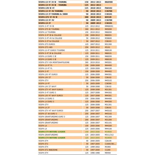 Copribraccio forcella Vespa ET2 LV...