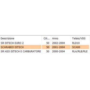 Tubo freno posteriore... 2