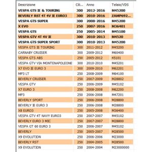 Ingranaggio avviamento... 2