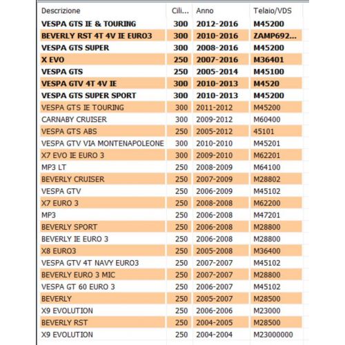 Ingranaggio avviamento Piaggio...