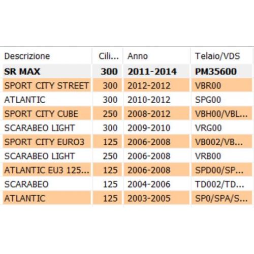 Ingranaggio avviamento Piaggio...