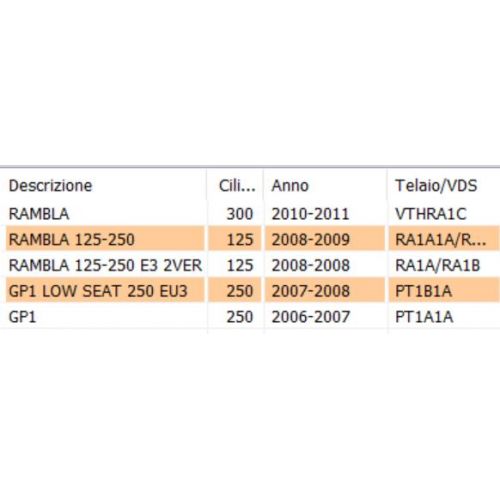 Ingranaggio avviamento Piaggio...