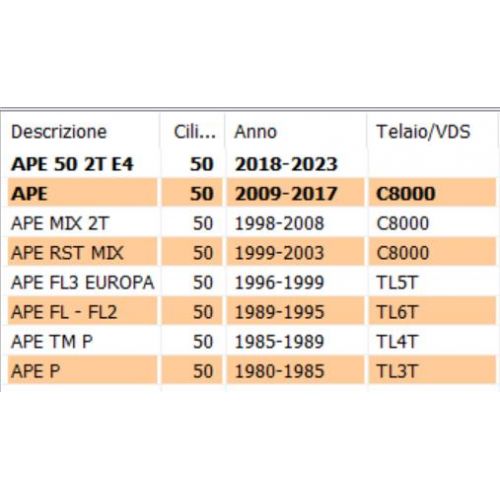 Primario Ape 50 da 9 15 21 26 denti