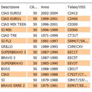 Gabbia spinotto biella Ciao... 2