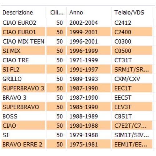 Gabbia spinotto biella Ciao da 10
