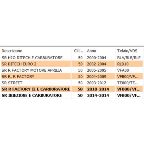 Tubo corrugato cassa filtro Aprilia...