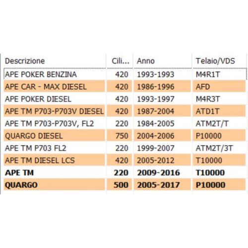 Molla ganasce freno Ape TM Poker 225549