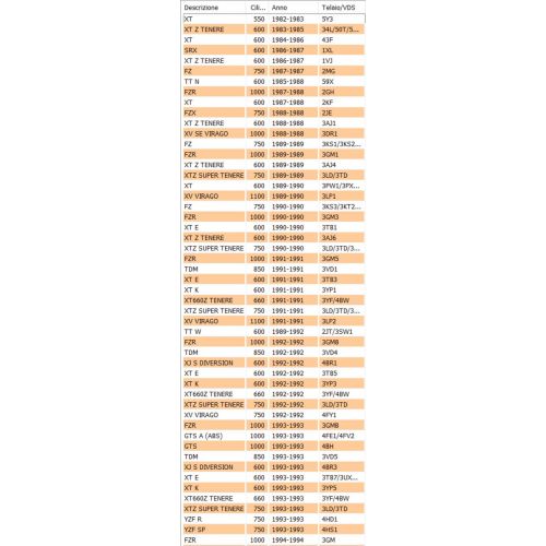 Dado frizione Yamaha 901702032700