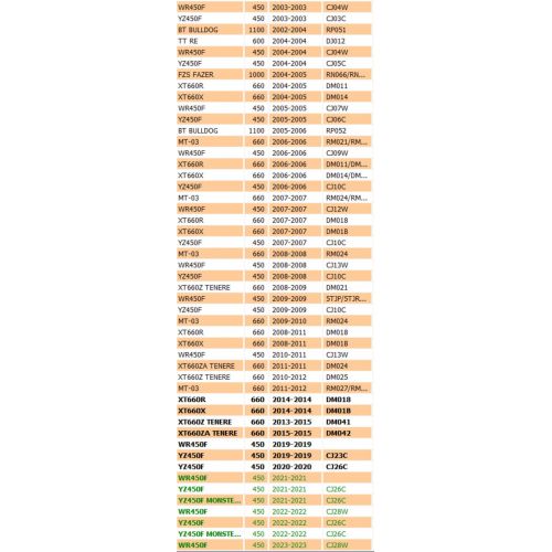 Dado frizione Yamaha 901702032700