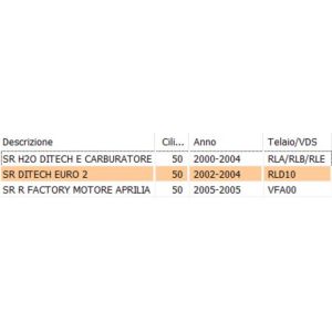 Or iniettore Aprilia SR -... 2