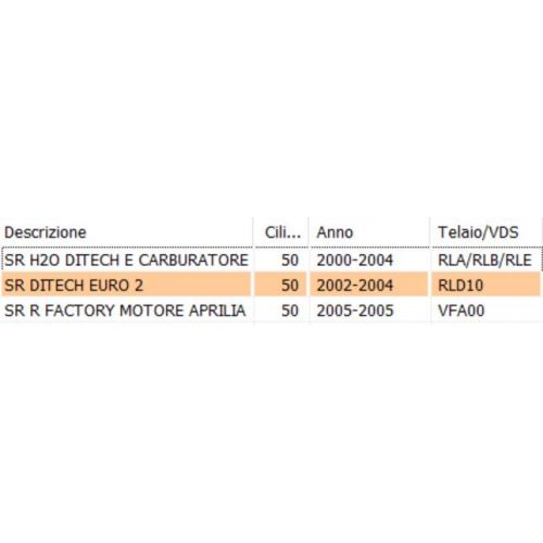 Or iniettore Aprilia SR - AP5RAR000108