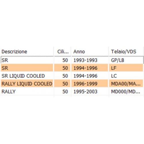 Vano portacasco Aprilia SR 93-96...