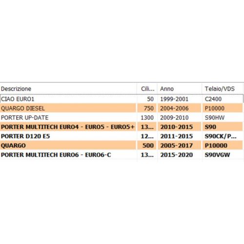 Gommino portapacchi Ciao 216738