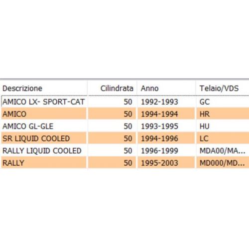 Sonda carburante Aprilia SR Amico...