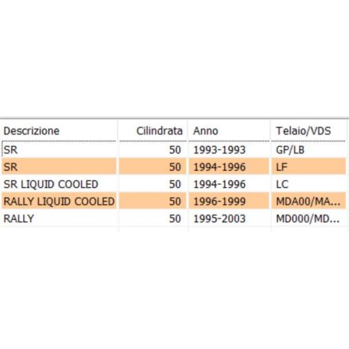 Vaschetta recupero benzina Aprilia SR...