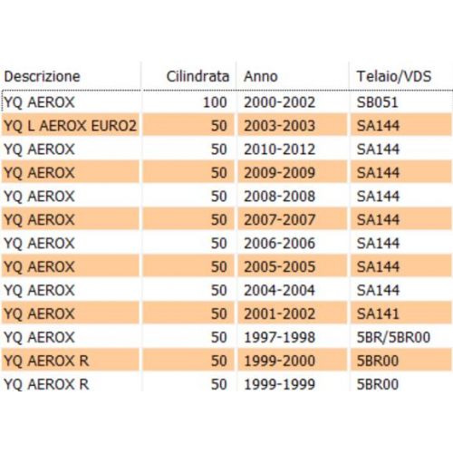 Sottocoda Yamaha Aerox Nitro...