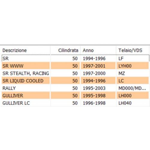 Cavo freno posteriore Aprilia SR...