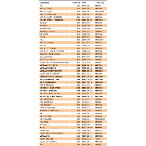 Tappo serbatoio benzina scooter...