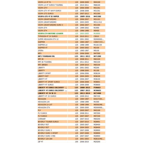 Tappo serbatoio benzina scooter...